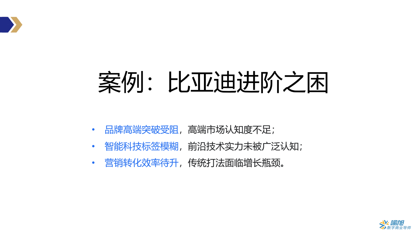 B2B销售场景蓝图